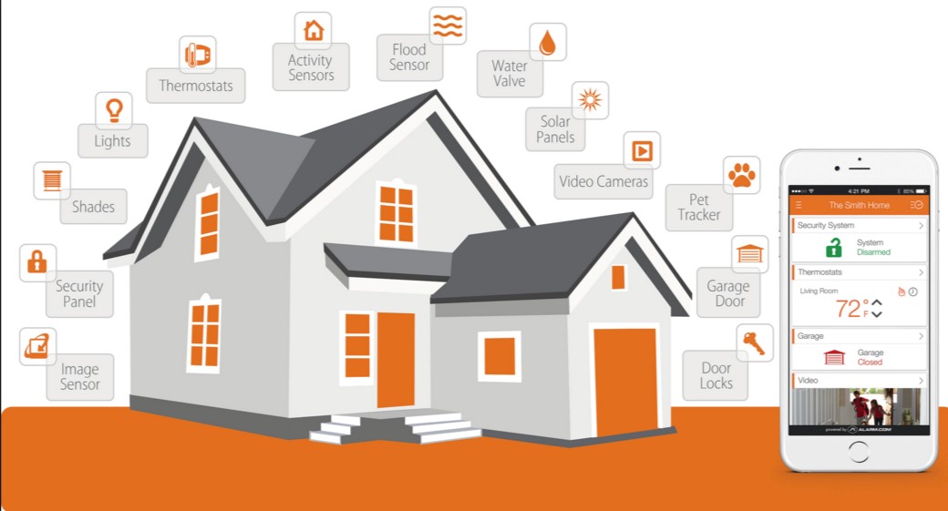 smart home monitoring toronto